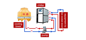 Work Diagram of An Industrial Water-cooled chiller.jpg